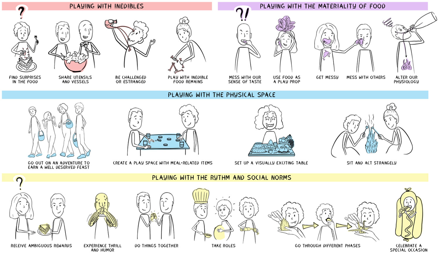 Chasing Play Potentials in Food Culture and Traditions