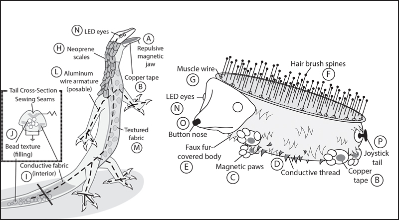 Materials Exploration for Smart Fidgeting