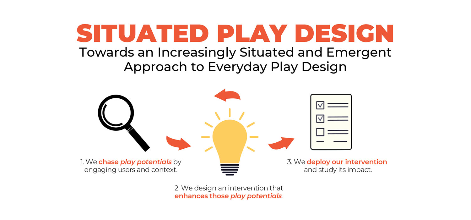 Situated Play Design: a Novel Approach to Designing Playful Technology