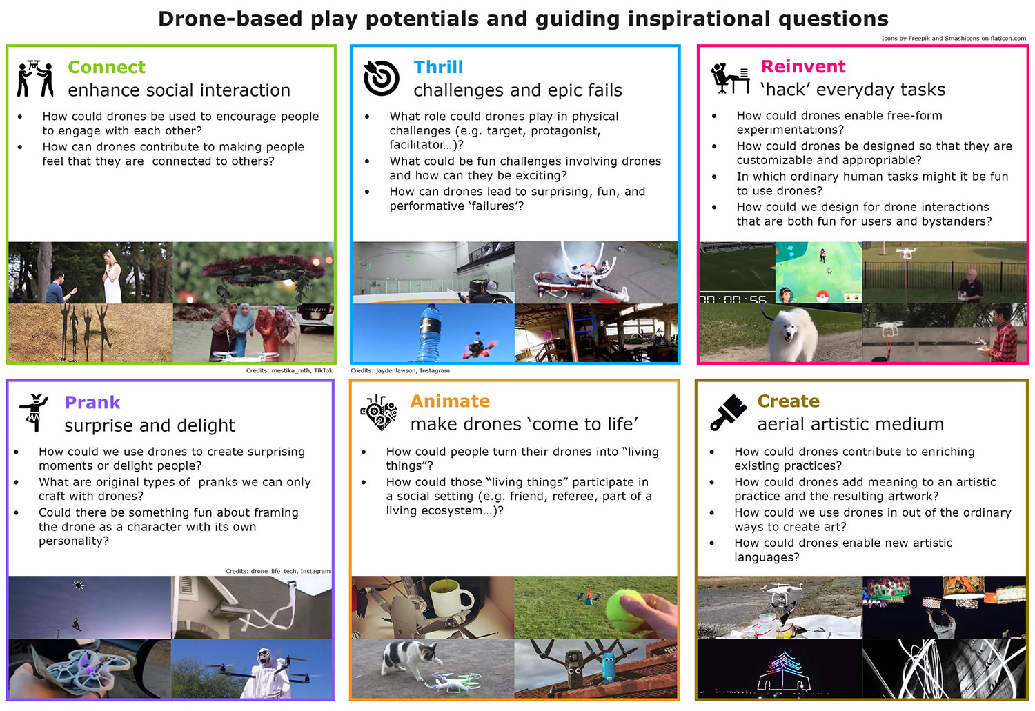 Drawing From Social Media to Inspire Increasingly Playful and Social Drone Futures